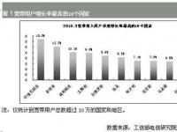 全球宽带用户数达4.85亿 中美两国占比超四成